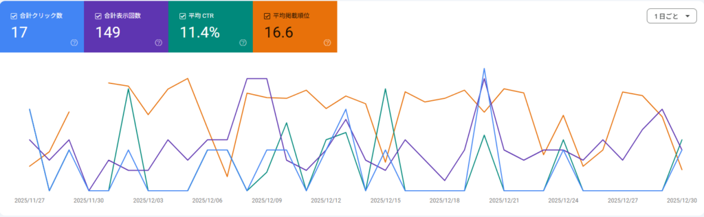 Google Search Consoleデータ